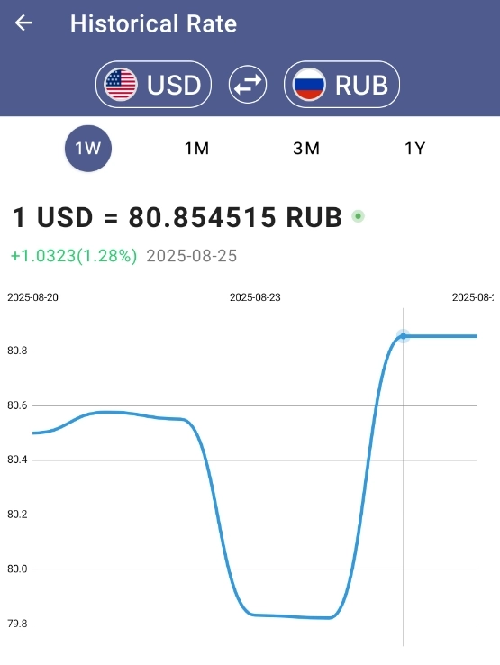 Fx Markets / Fixing 16.00