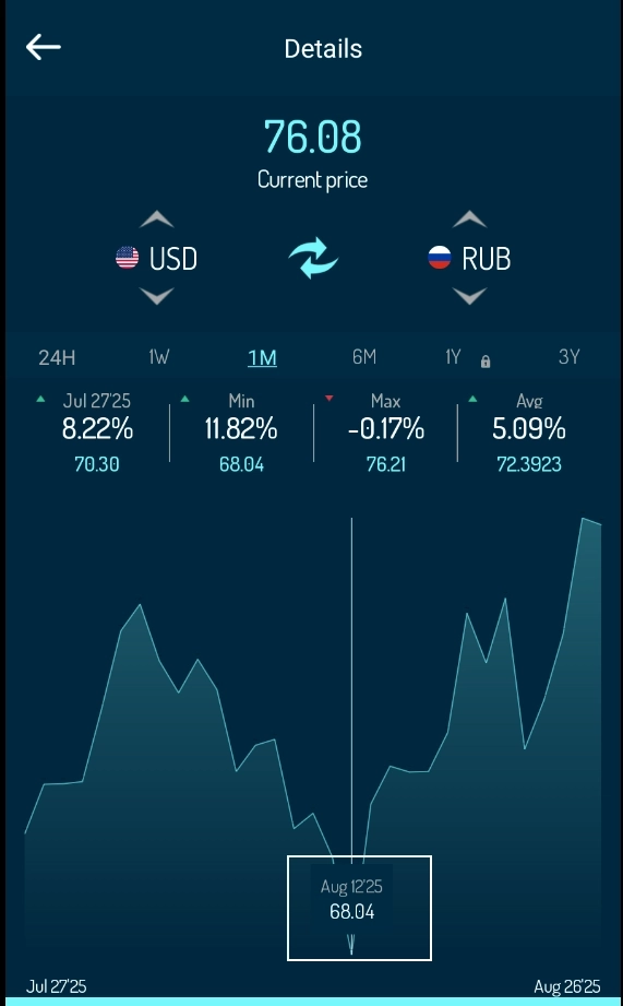 Щас вам опишу простую истину про рынок . На примере Рынка акций РФ .  Не торговый сигнал !