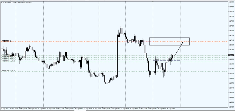 Fx / RMP / Маркеры реальной цены / #EURJPY / #EURCAD .  Fixing 16.00PM  25.08.25 test .