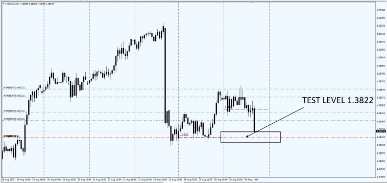 Fx / RMP / Маркеры реальной цены / #EURJPY / #EURCAD .  Fixing 16.00PM  25.08.25 test .