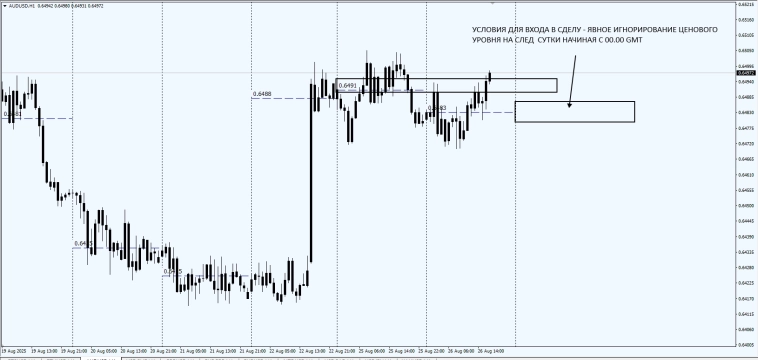 Fx / RMP / Маркеры реальной цены / #EURJPY / #EURCAD .  Fixing 16.00PM  25.08.25 test .