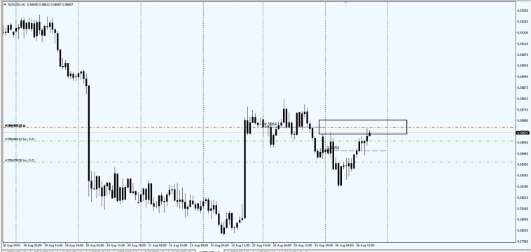 Fx / RMP / Маркеры реальной цены / #EURJPY / #EURCAD .  Fixing 16.00PM  25.08.25 test .