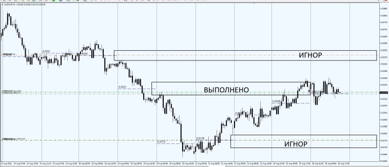 Fx / ^AUDCHF / Fixing 16.00PM