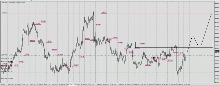 Fx / RMP / #USDSEK демонстрирует уверенность .