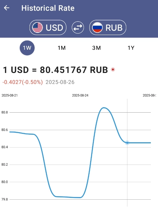 Fx / RMP / Маркеры реальной цены / #EURJPY / #EURCAD .  Fixing 16.00PM  25.08.25 test .