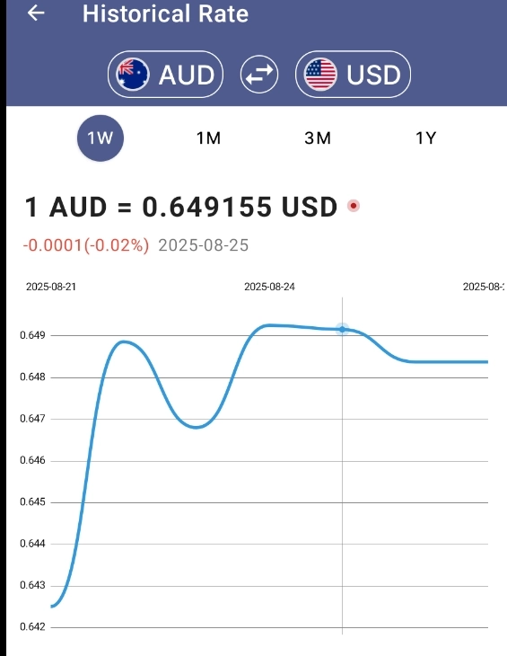 Fx / RMP / Маркеры реальной цены / #EURJPY / #EURCAD .  Fixing 16.00PM  25.08.25 test .