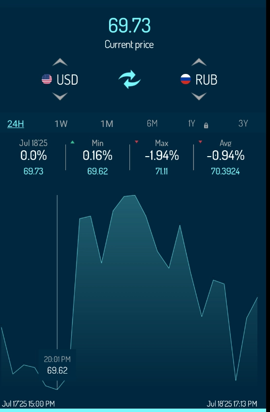Щас вам опишу простую истину про рынок . На примере Рынка акций РФ .  Не торговый сигнал !
