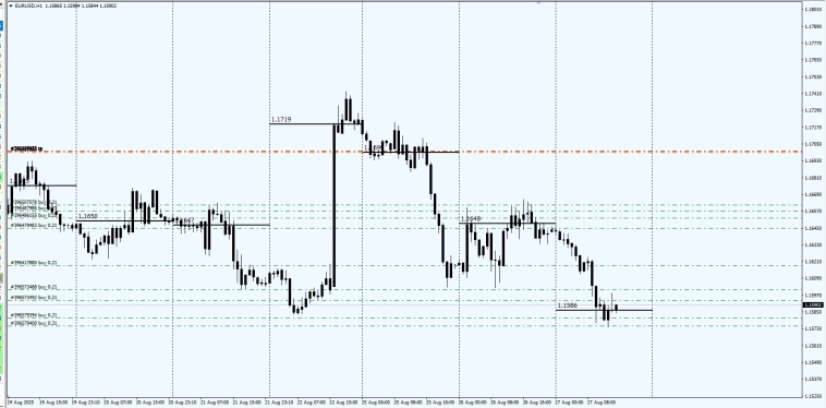 Fx / Fixing 16.00PM / #EURUSD / #XAUUSD / Ща будет развод кроликов