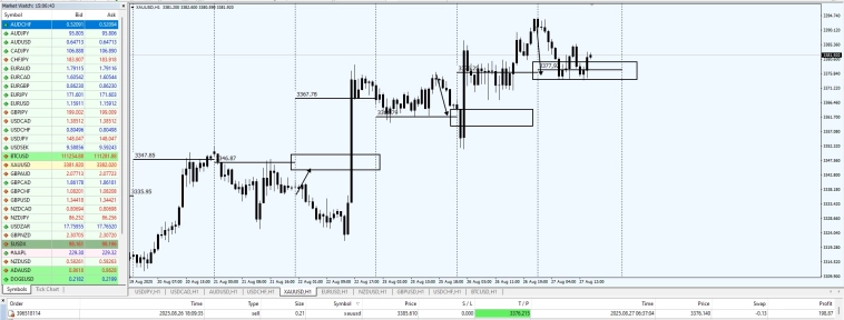 Fx / Fixing 16.00PM / #EURUSD / #XAUUSD / Ща будет развод кроликов