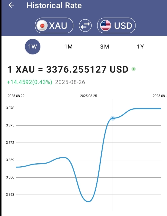 Fx / Fixing 16.00PM / #EURUSD / #XAUUSD / Ща будет развод кроликов