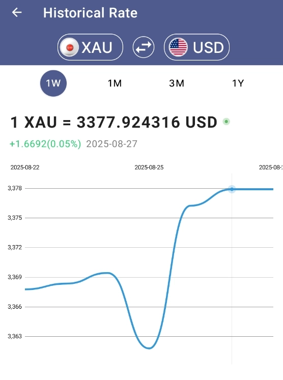 Fx / Fixing 16.00PM / #EURUSD / #XAUUSD / Ща будет развод кроликов