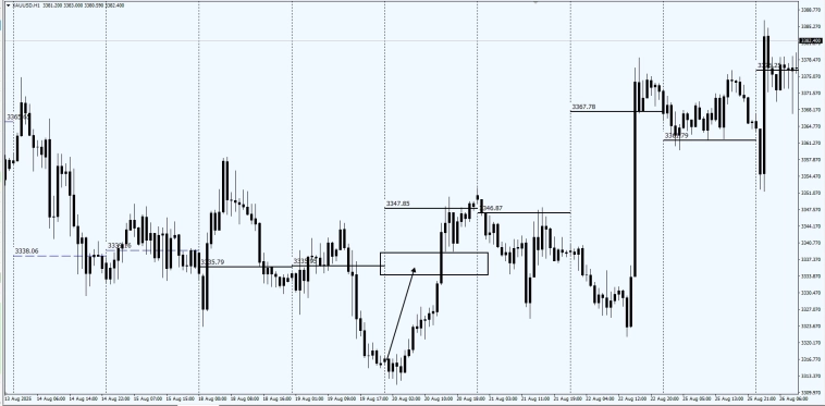 Fx / Fixing 16.00PM / #EURUSD / #XAUUSD / Ща будет развод кроликов