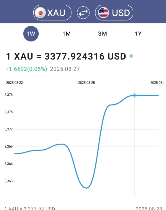 Fx / Fixing 16.00PM  27.08.25 . Ищем входы - ибо выходы известны ))) .
