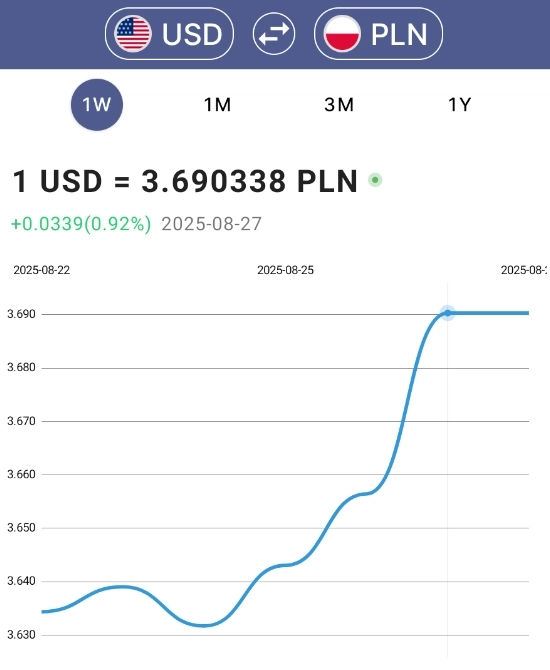 Fx / Fixing 16.00PM  27.08.25 . Ищем входы - ибо выходы известны ))) .