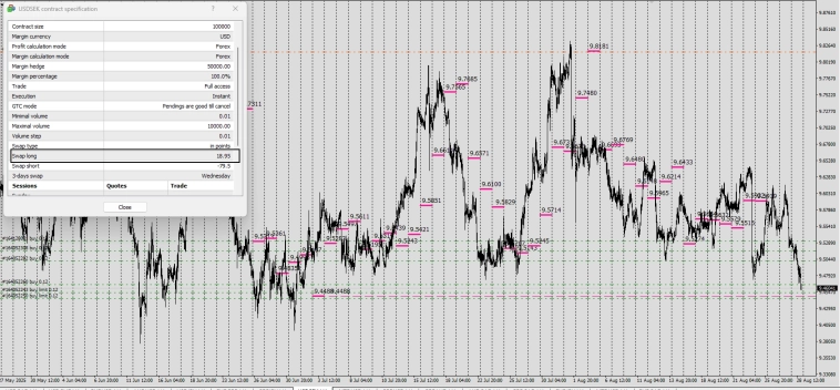 Fx / RMP / #USDSEK / Уровень сюрприза / Fx New - Currency Board