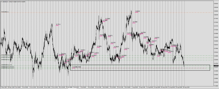 Fx / RMP / #USDSEK / Уровень сюрприза / Fx New - Currency Board
