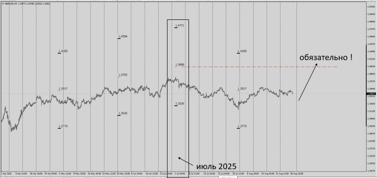 Fx / New / Currency Board / #GBPUSD