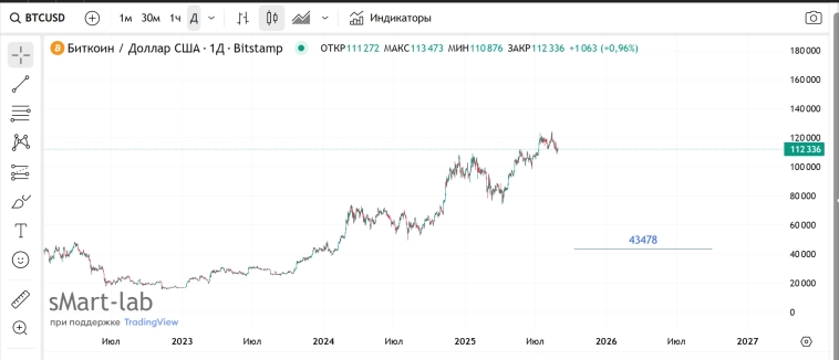 Вот просто так . По доброте душевной . Не торговые сигналы !!!