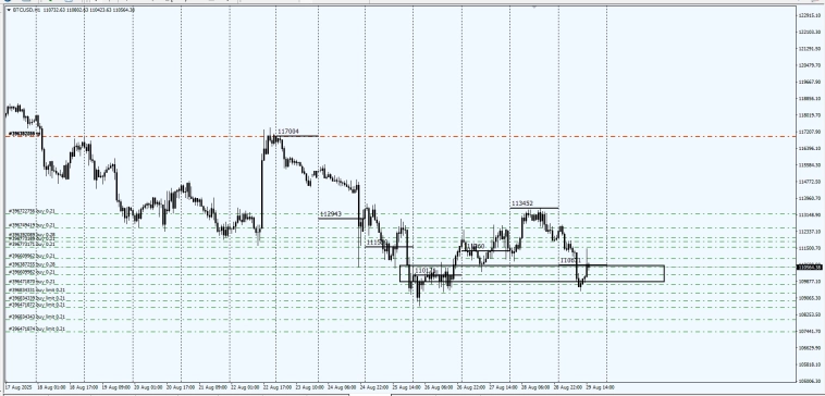 Crypto / #BTCUSD / Биткоин закрывает фиксинг 26.08.25 / Выходные будут на славу . 🤪