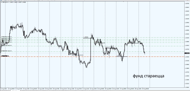 Fx / #AUDCHF красаувчег . Лорд старается .
