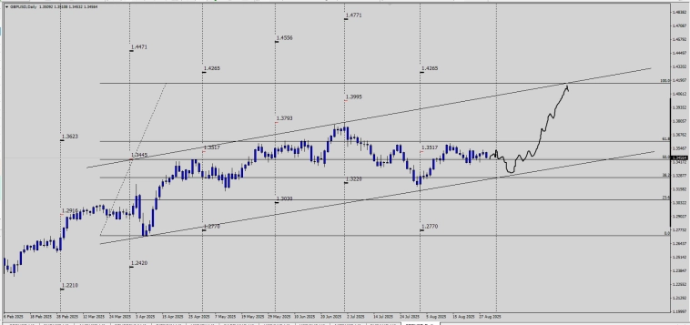 Fx / New / Currency Board / #GBPUSD