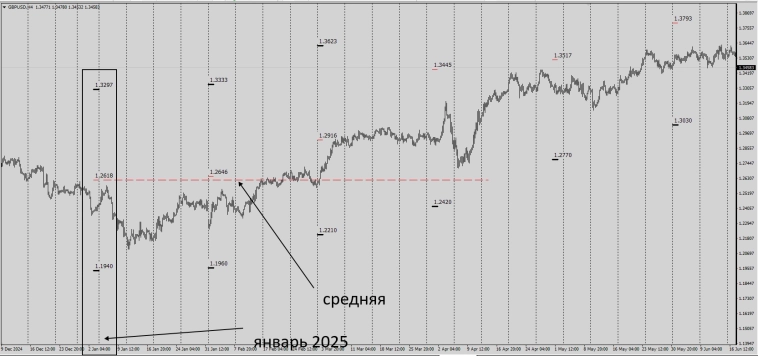 Fx / New / Currency Board / #GBPUSD
