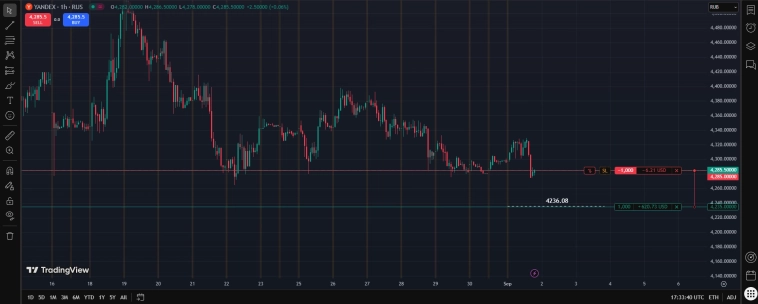 Ru Stocks . #SBER / #TATN / #CHMF / #YDEX /  #MGNT /  T2 / 02.09.25