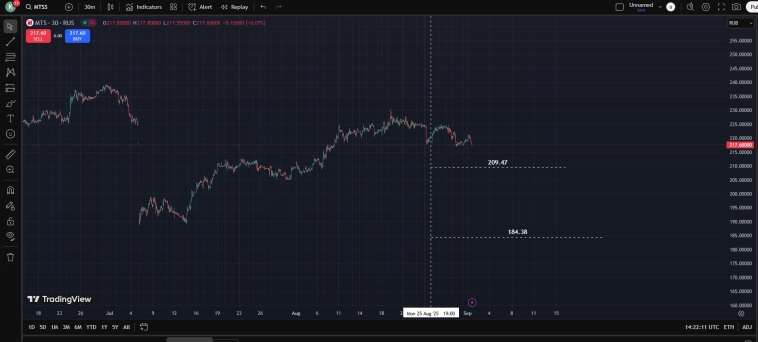 Ru Stocks / Target Price / МТС / МЕЧЕЛ .