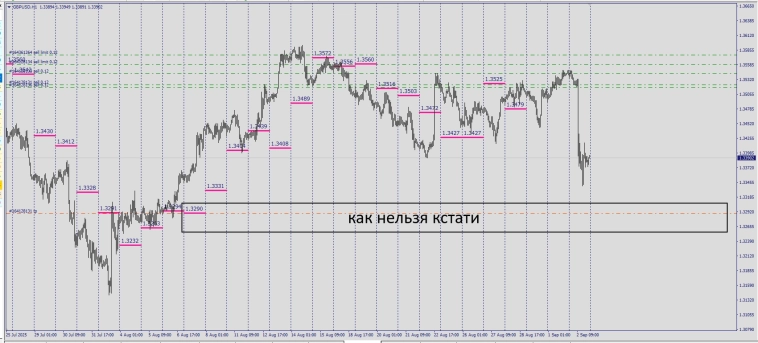 Forex / GBPUSD / Я знаю что вы делали в прошлые выходные . 😎
