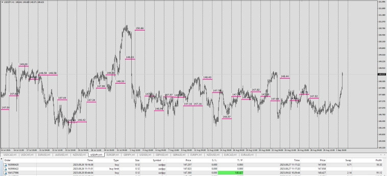 Fx / RMP / Маркеры реальной цены .