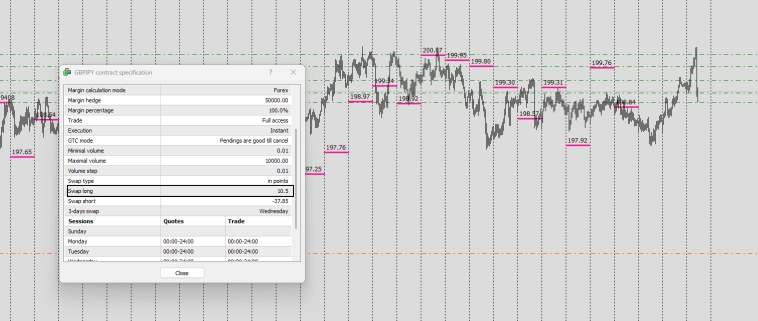 Fx / RMP / Маркеры реальной цены .