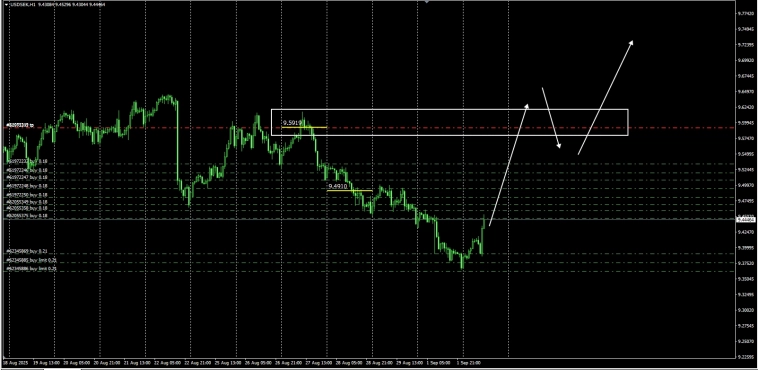 Fx / #USDMXN / #USDSEK / #USDPLN . Фиксинги .