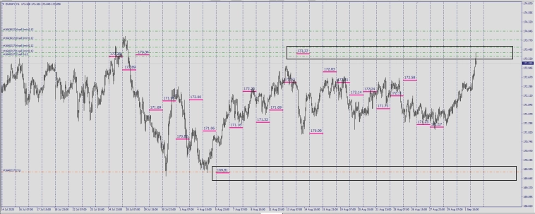 Fx / RMP / Маркеры реальной цены .