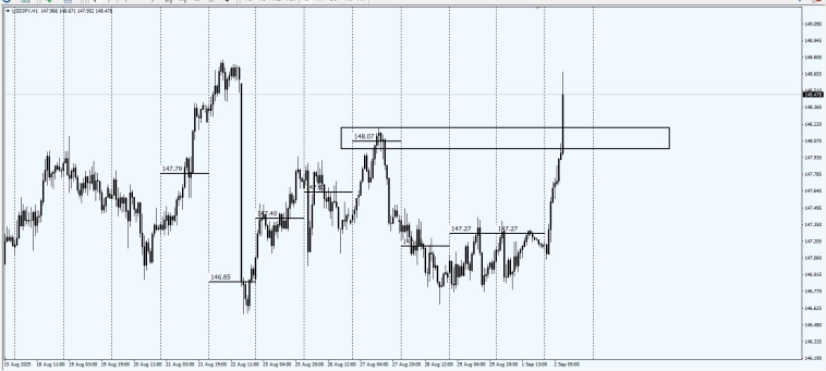 Весь покрытый зеленью - $ абсолютно весь . #GBPUSD