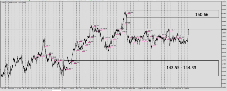 Fx / RMP / Маркеры реальной цены .