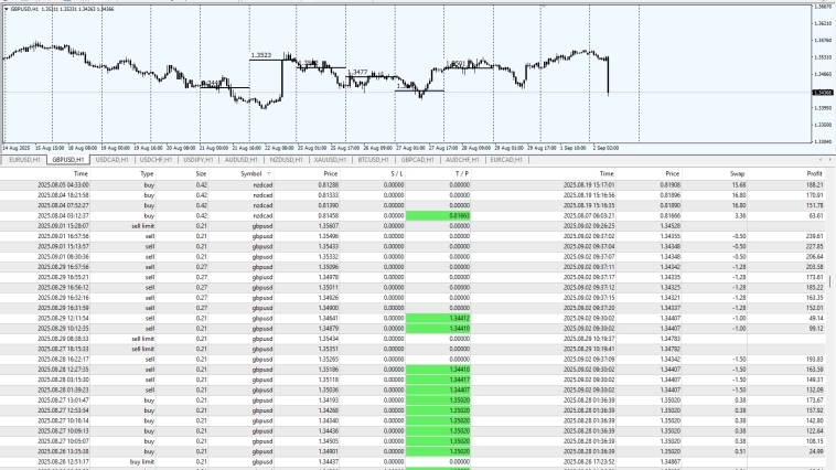 Весь покрытый зеленью - $ абсолютно весь . #GBPUSD