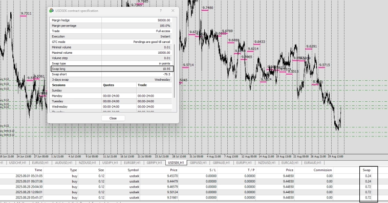 Fx / RMP / Маркеры реальной цены .