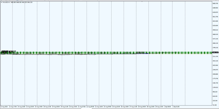 Лайф Хак . Как психологически ровно переносить просадку .
