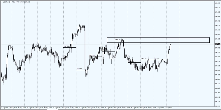 Fx / Японец старается .