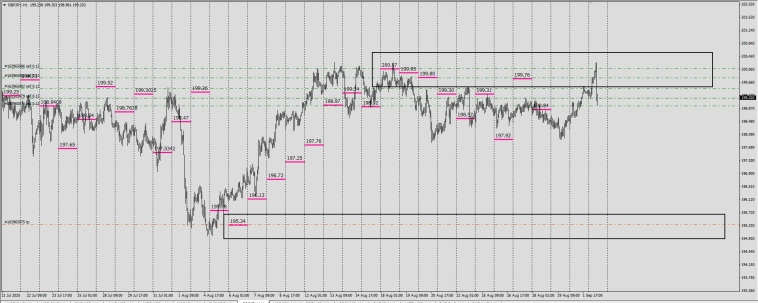 Fx / RMP / Маркеры реальной цены .