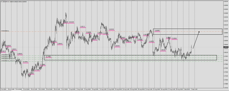 Fx / RMP / Маркеры реальной цены .
