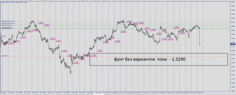 Fx / RMP / Маркеры реальной цены .