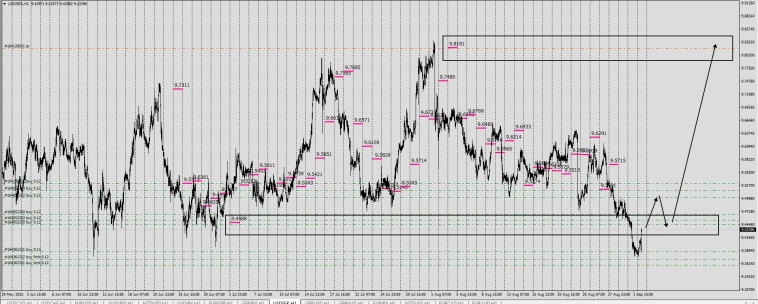 Fx / RMP / Маркеры реальной цены .