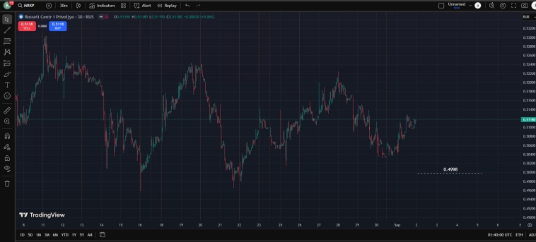 Ru Stocks / #BANE / Башнефть / #PIKK / Пик и др .