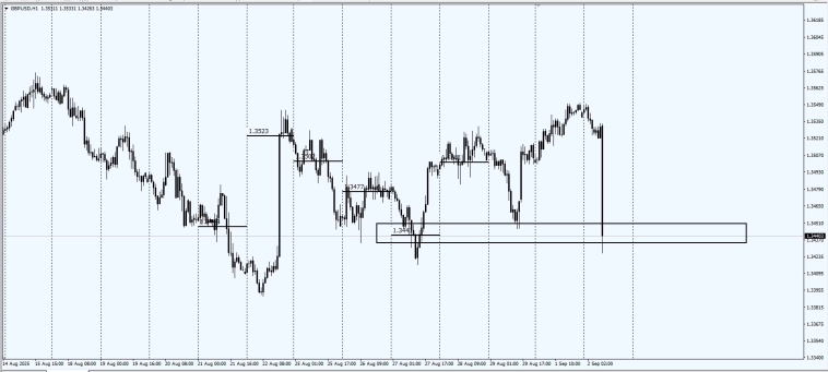 Весь покрытый зеленью - $ абсолютно весь . #GBPUSD
