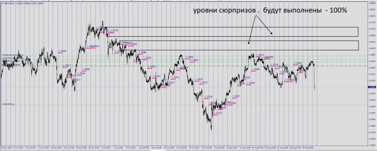 Fx / RMP / Маркеры реальной цены .