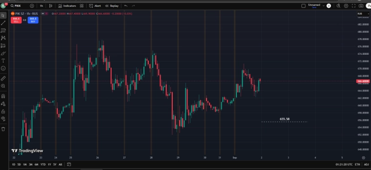 Ru Stocks / #BANE / Башнефть / #PIKK / Пик и др .