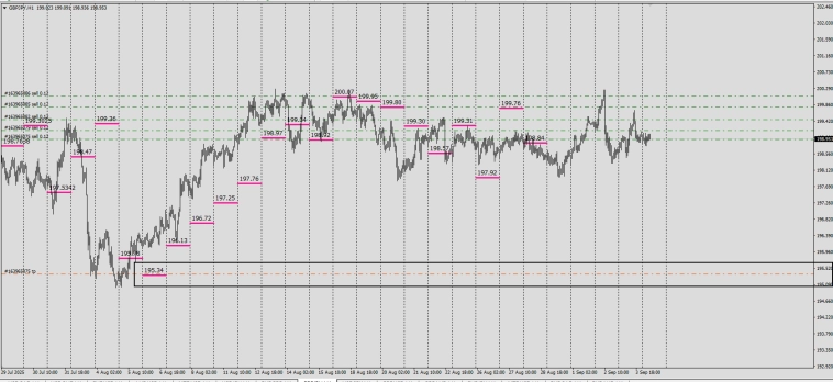 Наверное единственный способ заработать на Форекс .
