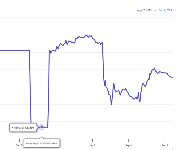 Наверное единственный способ заработать на Форекс .