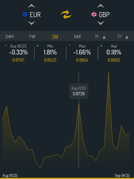 Наверное единственный способ заработать на Форекс .